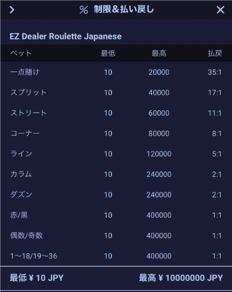 リリベットで遊べるジャパニーズライブカジノの例