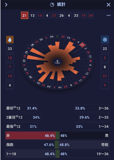 リリベットで遊べるジャパニーズライブカジノの例