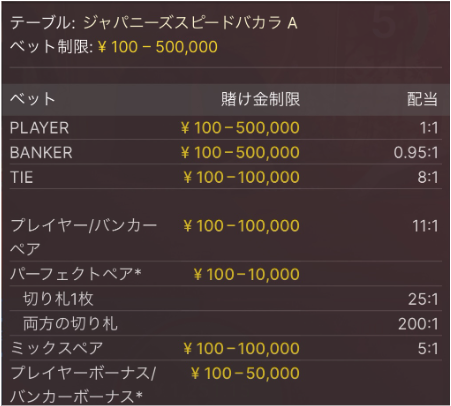 リリベットで遊べるジャパニーズライブカジノの例