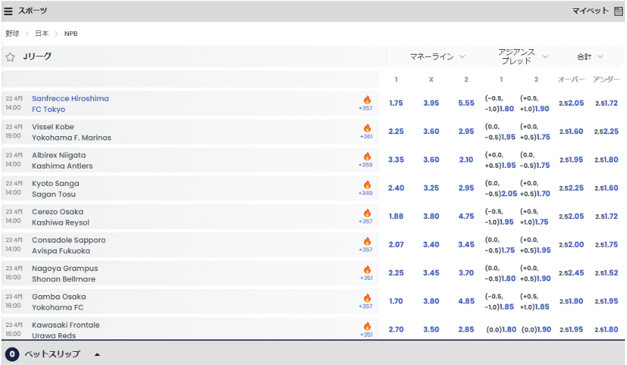 リリベットを例にしたサッカーベッティング手順