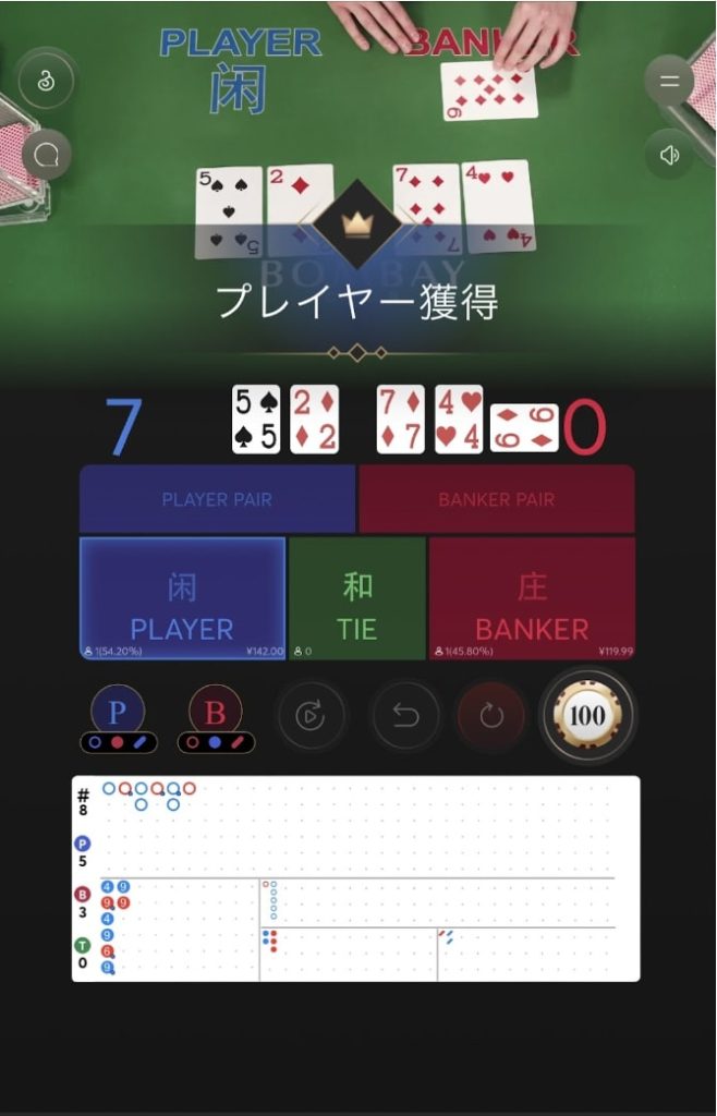 リリベットのライブバカラの例