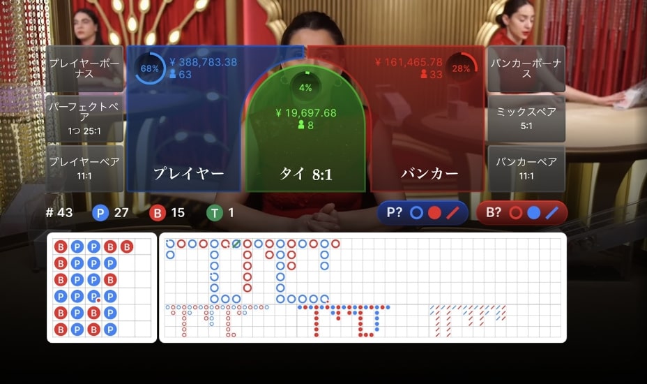 リリベットのライブバカラの例