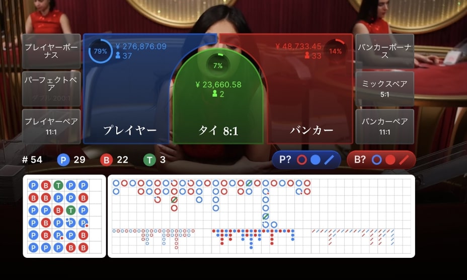 リリベットのライブバカラの例