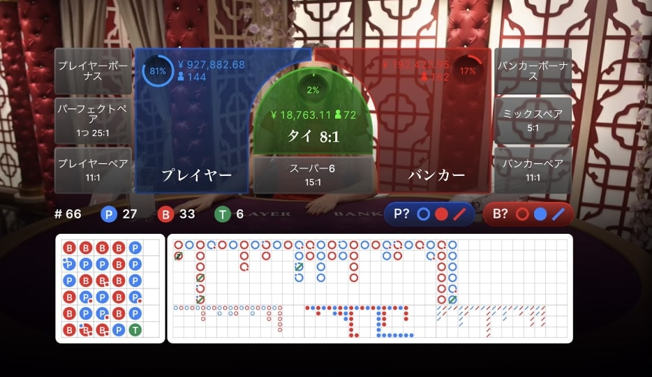 リリベットのライブバカラの例