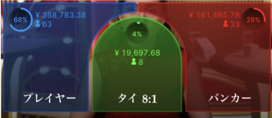 リリベットのライブバカラの例