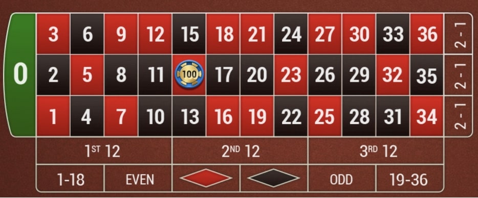 オンラインカジノルーレットのベットの仕方