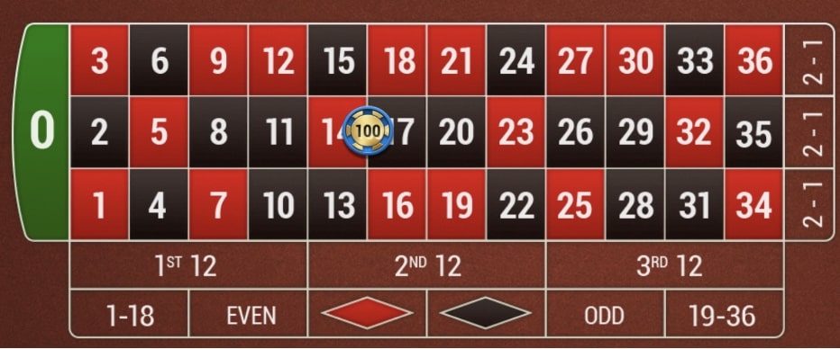 オンラインカジノルーレットのベットの仕方