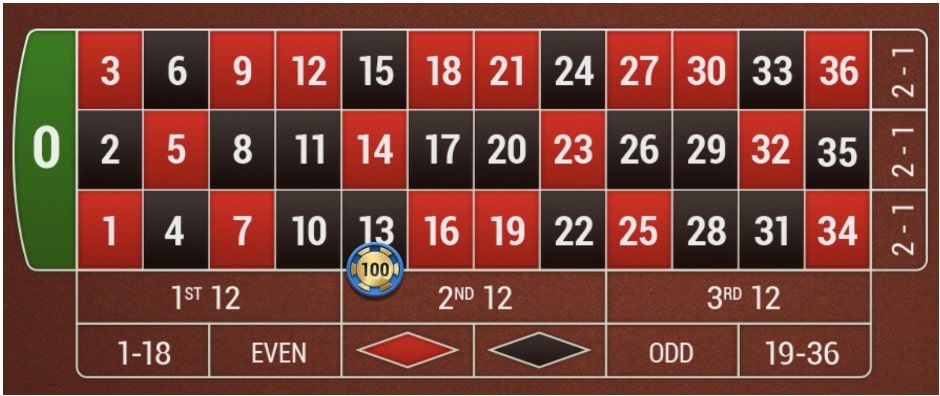 オンラインカジノルーレットのベットの仕方