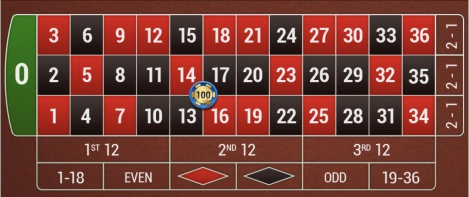 オンラインカジノルーレットのベットの仕方