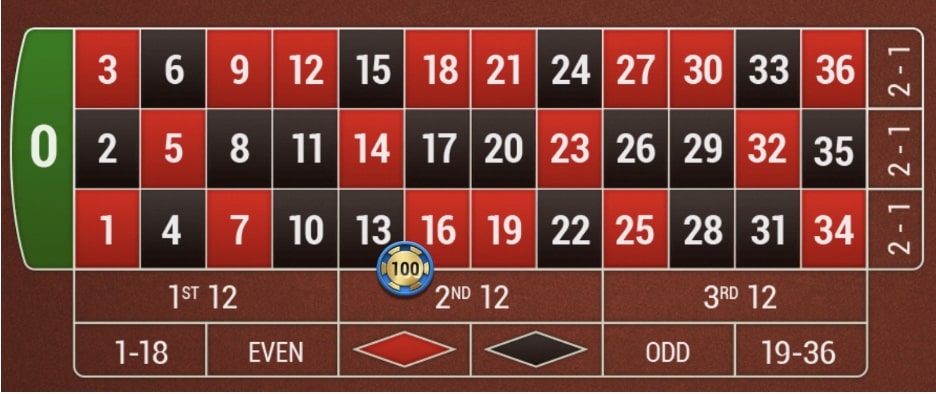 オンラインカジノルーレットのベットの仕方