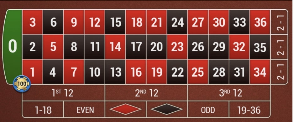 オンラインカジノルーレットのベットの仕方