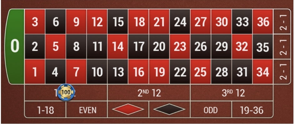 オンラインカジノルーレットのベットの仕方