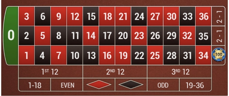 オンラインカジノルーレットのベットの仕方