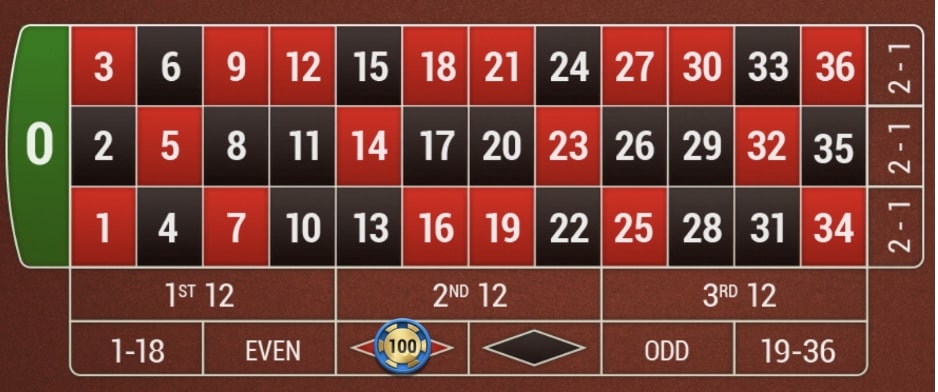 オンラインカジノルーレットのベットの仕方