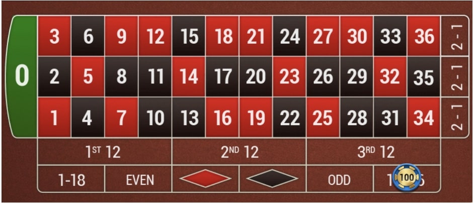 オンラインカジノルーレットのベットの仕方