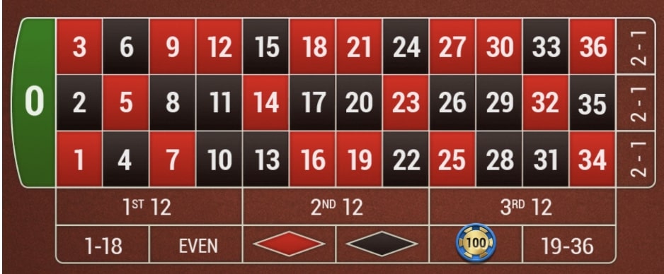 オンラインカジノルーレットのベットの仕方