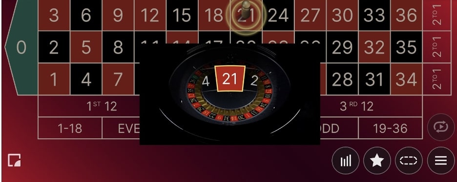 マーチンゲール法の実践例