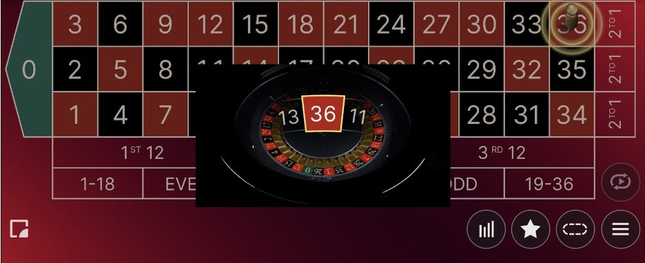 マーチンゲール法の実践例