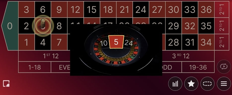 マーチンゲール法の実践例