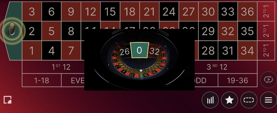 マーチンゲール法の実践例