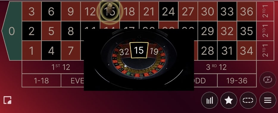 マーチンゲール法の実践例