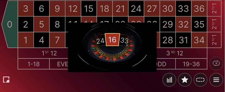 マーチンゲール法の実践例