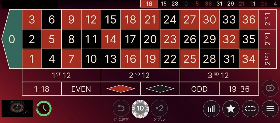 マーチンゲール法の実践例