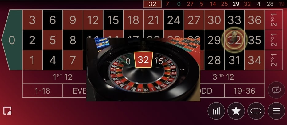 マーチンゲール法の実践例