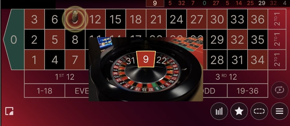 マーチンゲール法の実践例