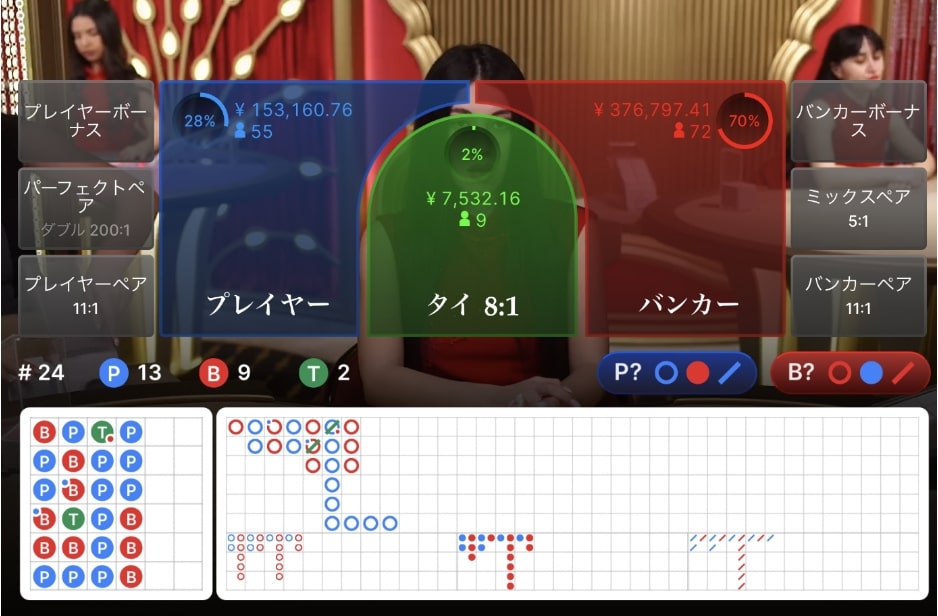 マーチンゲール法の実践例