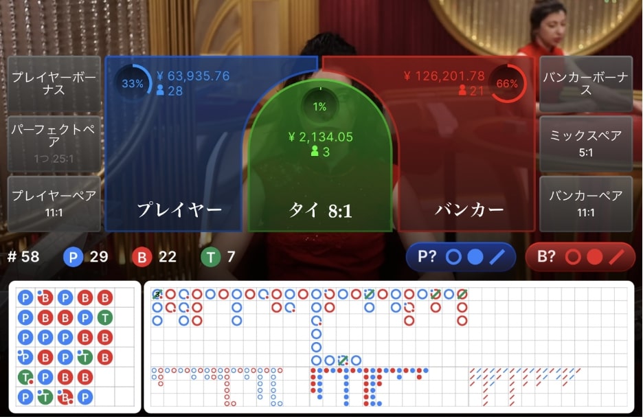 マーチンゲール法の実践例