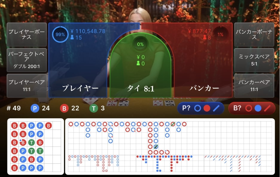 マーチンゲール法の実践例