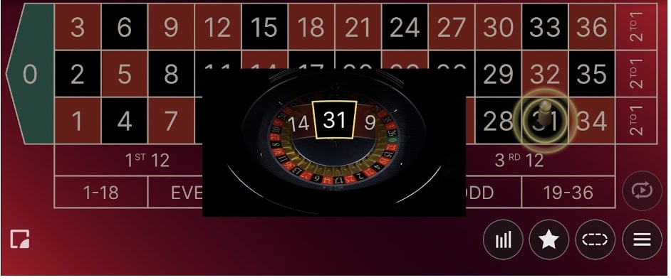 マーチンゲール法の実践例