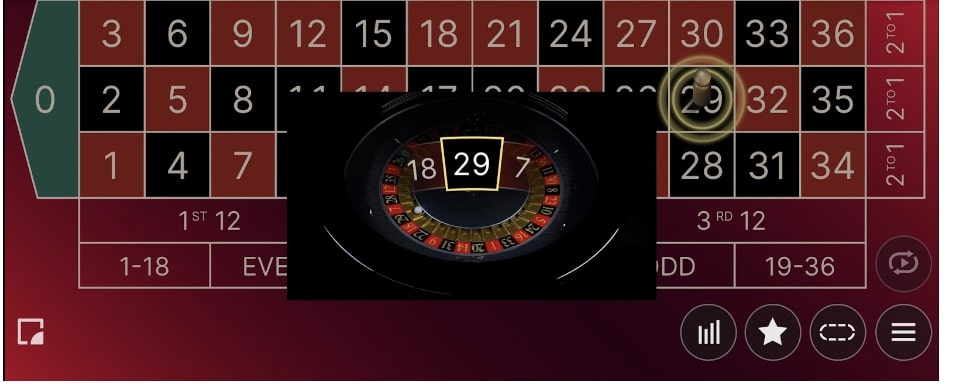 マーチンゲール法の実践例