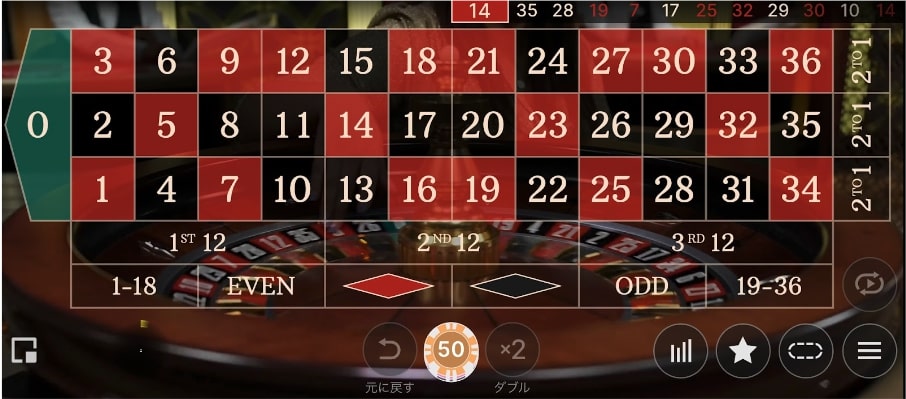 モンテカルロ法の実践の様子