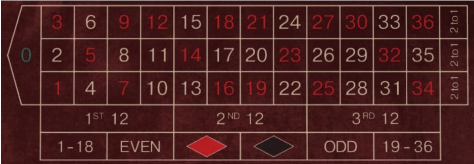 ココモ法の実際の使い方