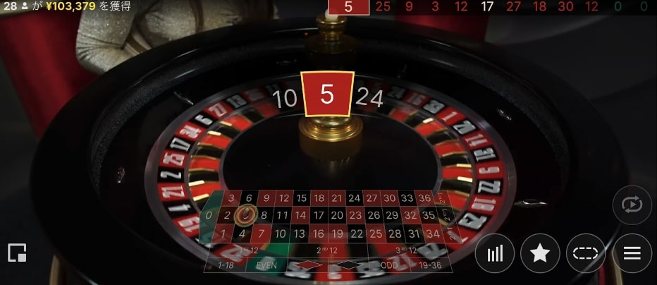 ココモ法の実際の使い方