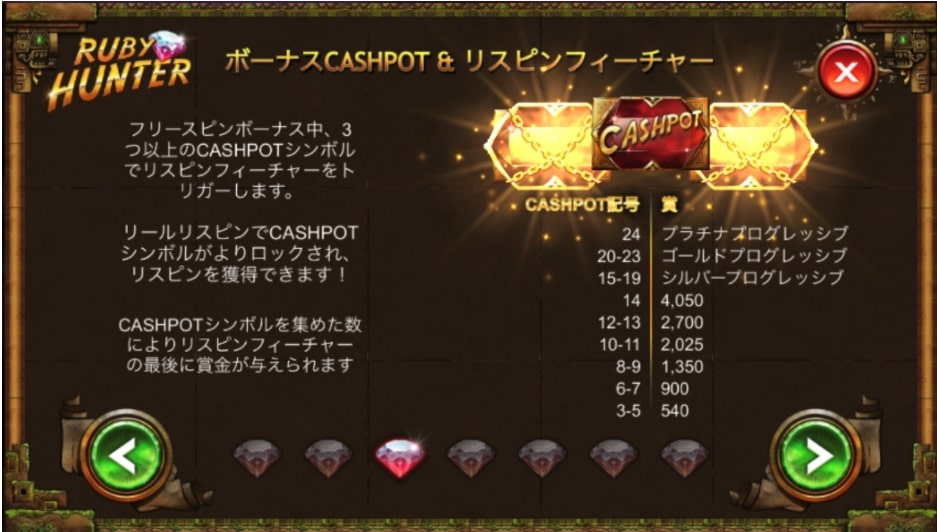 ジャックポットスロットRuby Hunter