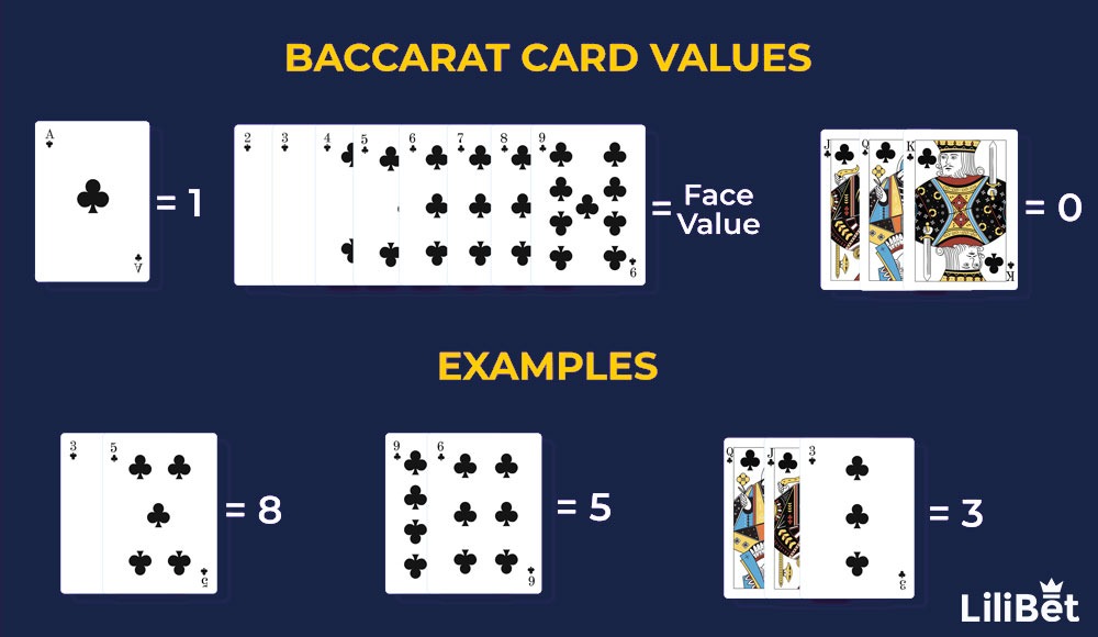 Baccarat-card-values