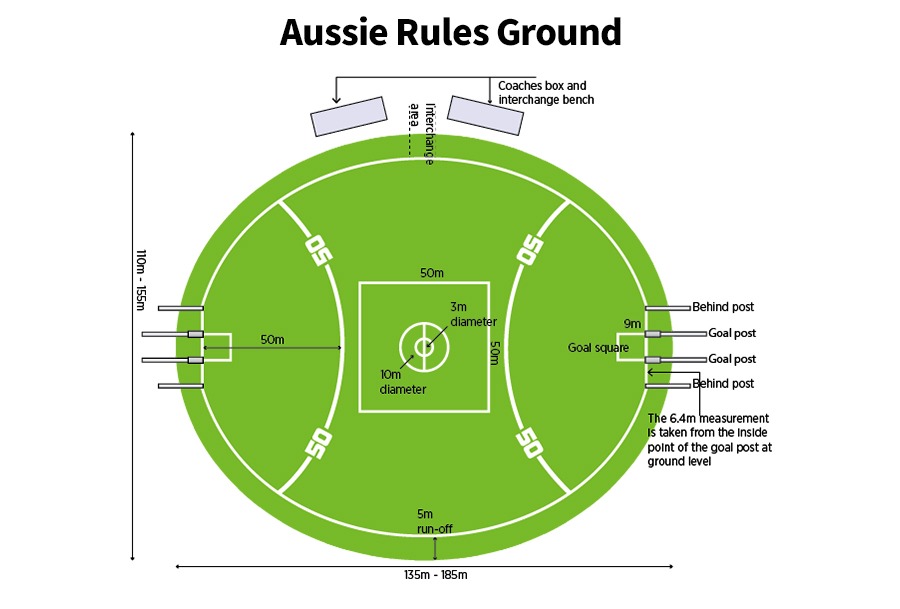 Assie-Rules-Ground